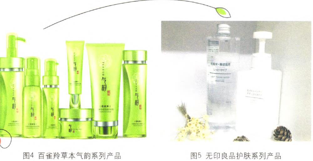 化妝品包裝的利潤線索在哪里？
