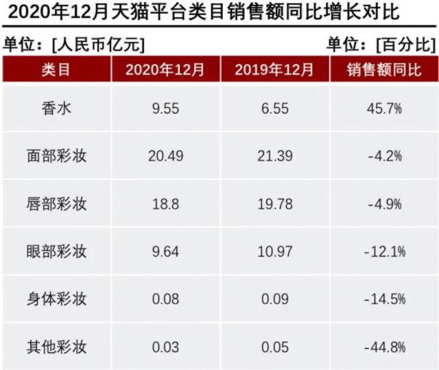 產(chǎn)香水后起直追？香水品類里能誕生一個完美日記嗎？