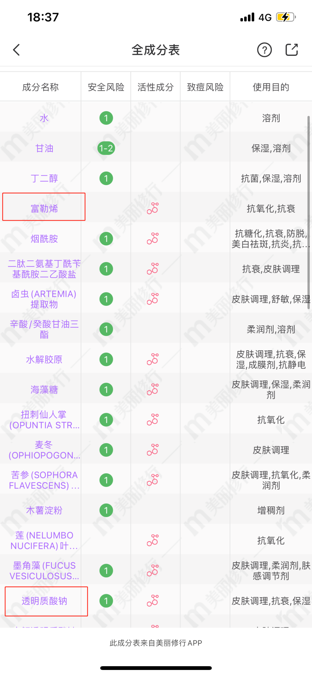 化妝品成分查詢靠譜嗎？