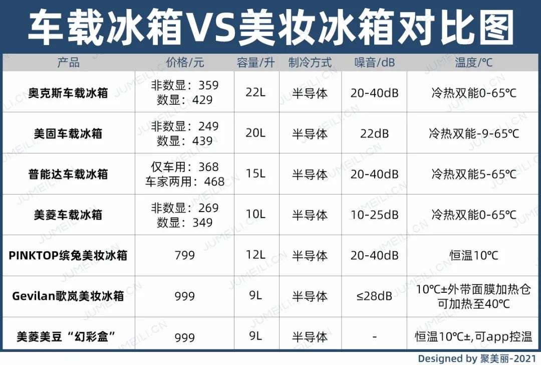 市場規(guī)模將超10億？如何保存化妝品成了一門生意