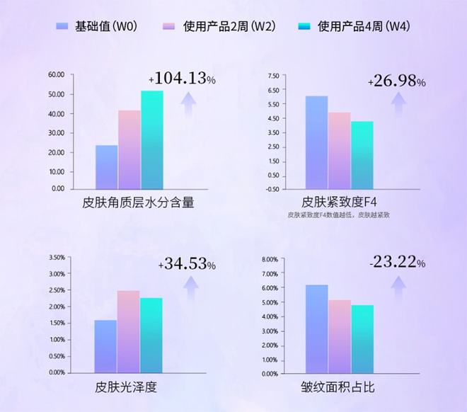 國產(chǎn)品牌該如何做出抗衰明星大單品？