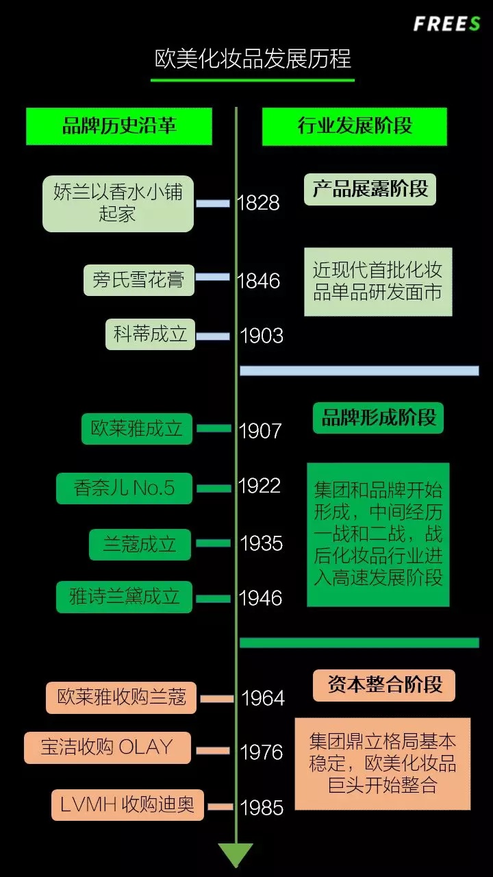 化妝品一路向貴，但你的臉真的價值百萬嗎？