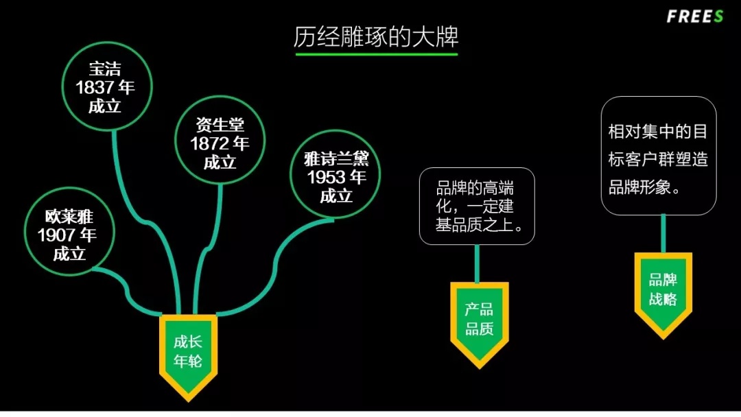 化妝品一路向貴，但你的臉真的價值百萬嗎？