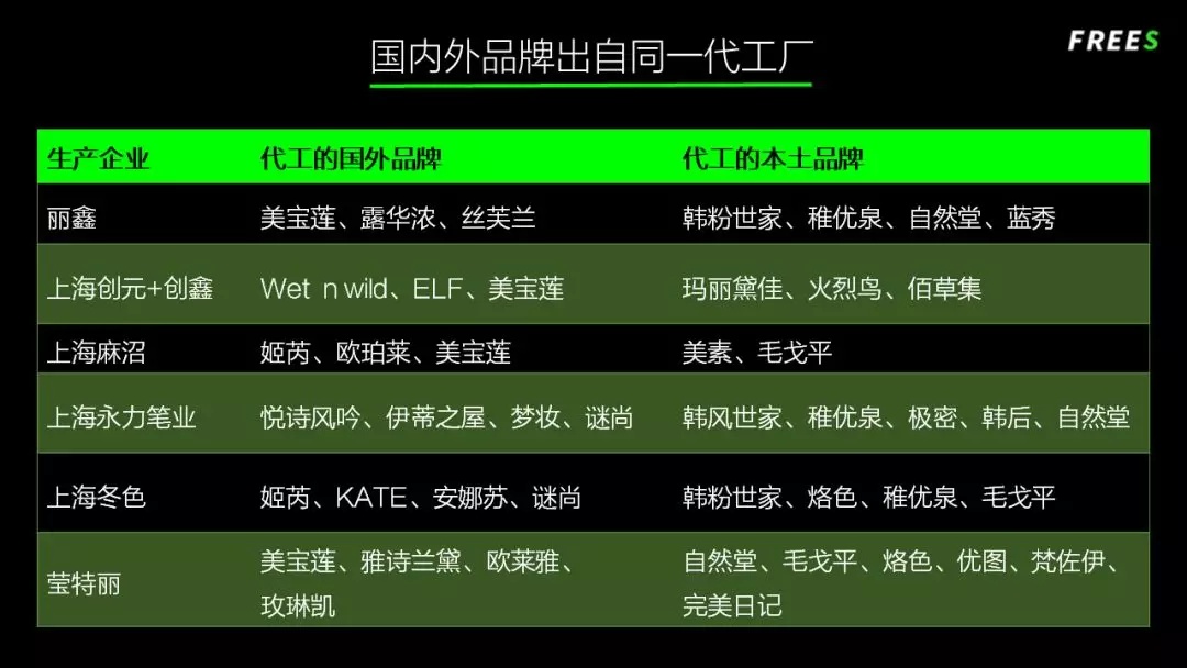 化妝品一路向貴，但你的臉真的價值百萬嗎？