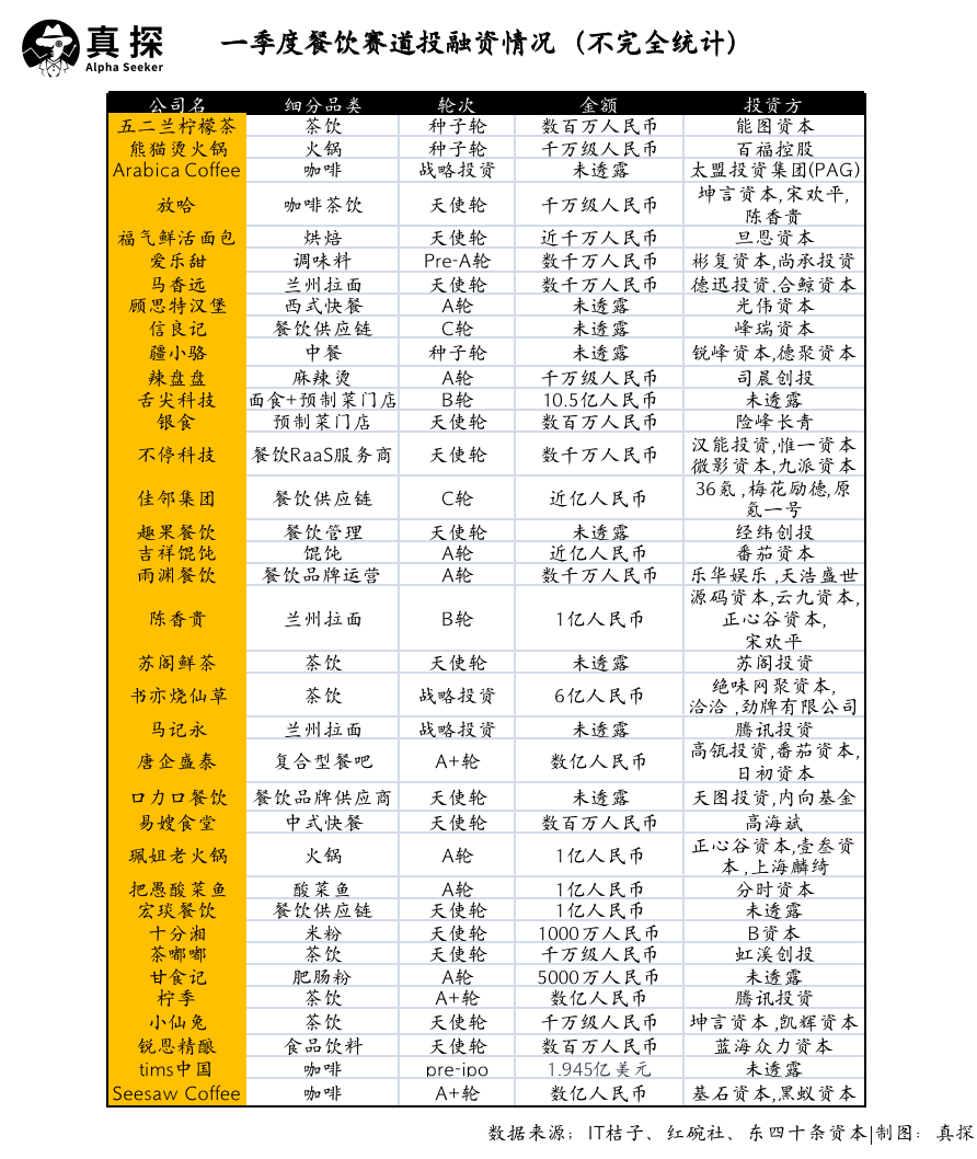 冰火新消費(fèi)：誰已退場(chǎng)？誰還在砸錢？