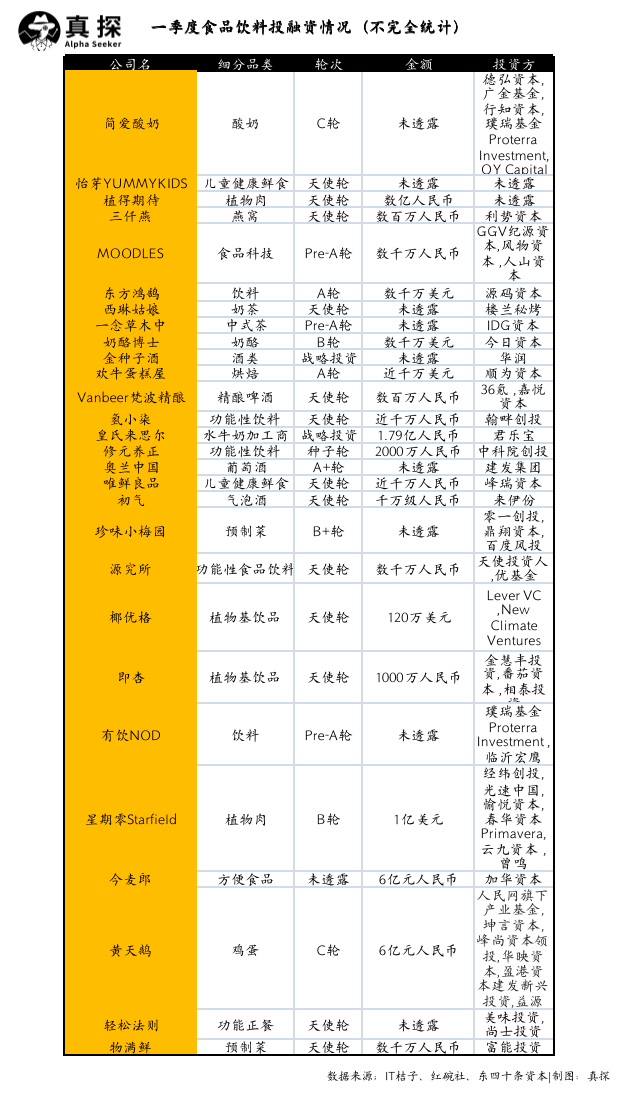 冰火新消費(fèi)：誰已退場(chǎng)？誰還在砸錢？