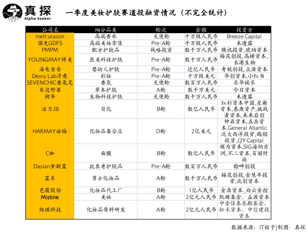冰火新消費(fèi)：誰已退場(chǎng)？誰還在砸錢？