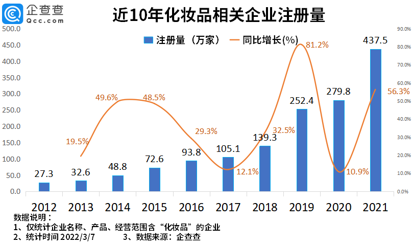 2022年了，美妝集合店活得怎么樣？