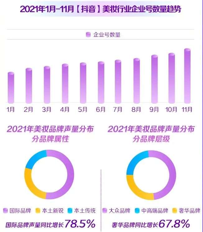 直播電商，“風(fēng)往哪吹”？