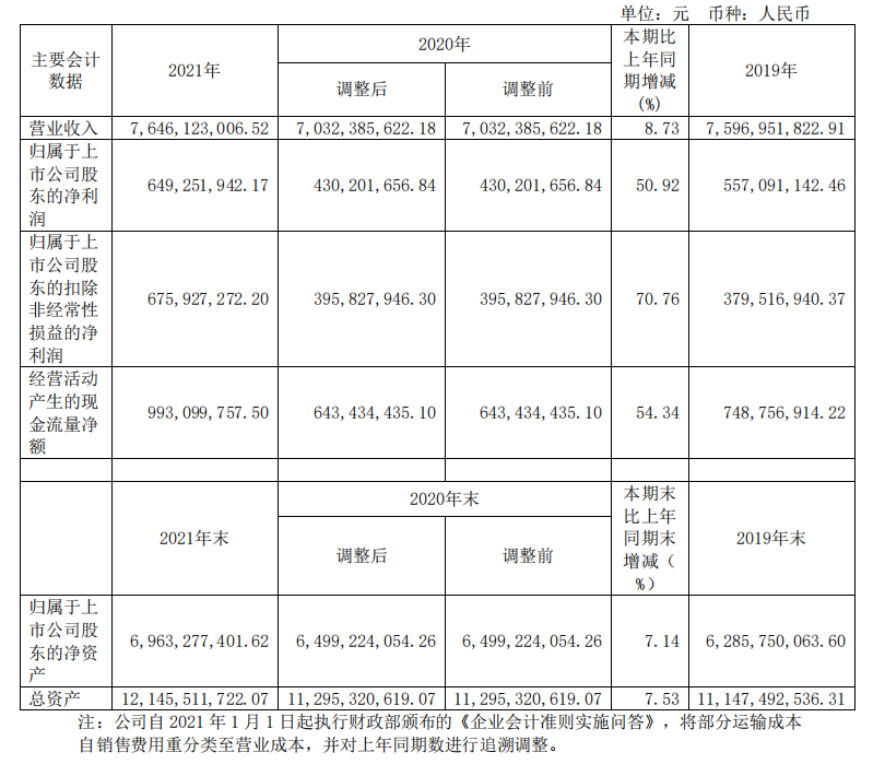 頭部化妝品企業(yè)盤點(diǎn)：上海家化增速掉隊(duì)，貝泰妮押寶薇諾娜