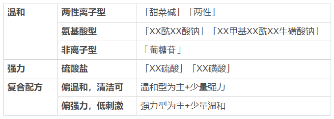 看一眼你的頭發(fā)，就知道洗發(fā)水買錯了