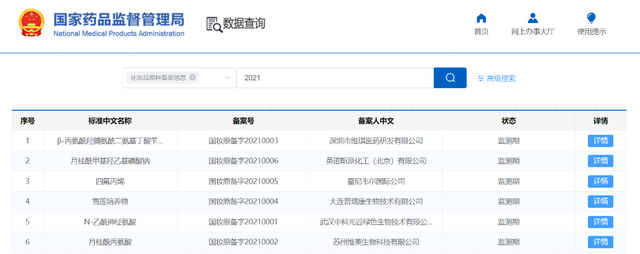 開閘！化妝品原料進(jìn)入實(shí)力競(jìng)爭(zhēng)時(shí)代
