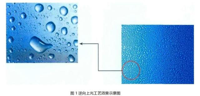 逆向UV、磨砂UV、磨砂壓紋傻傻分不清楚？這篇文章帶你了解！