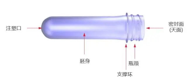 采購(gòu)PET吹制類容器，這些基礎(chǔ)技術(shù)要點(diǎn)您可了解？