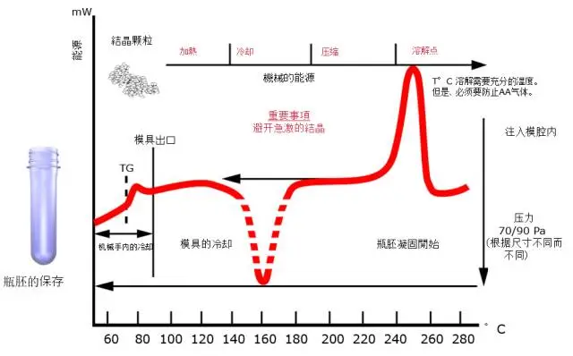 采購(gòu)PET吹制類容器，這些基礎(chǔ)技術(shù)要點(diǎn)您可了解？