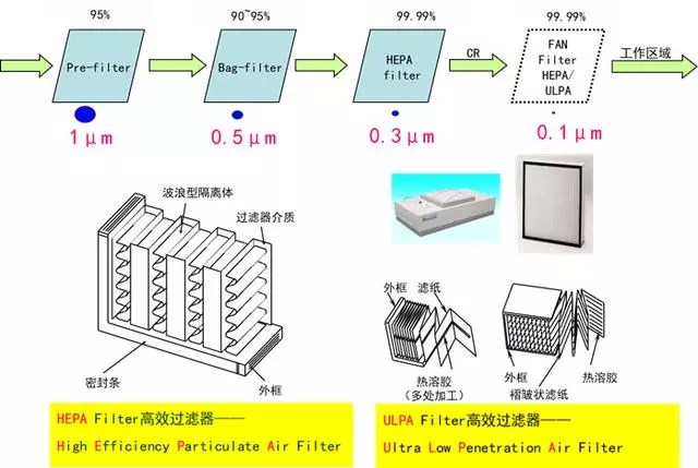 你知道包材制品內(nèi)的灰塵是如何產(chǎn)生與杜絕的嗎？