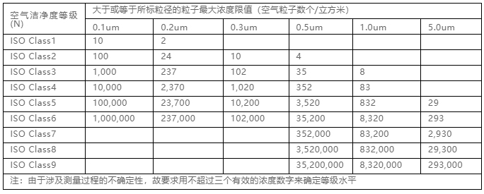 你知道包材制品內(nèi)的灰塵是如何產(chǎn)生與杜絕的嗎？