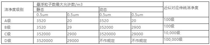 你知道包材制品內(nèi)的灰塵是如何產(chǎn)生與杜絕的嗎？